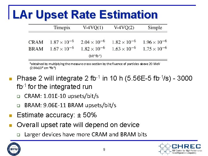 LAr Upset Rate Estimation (bit-1 fb-1) 1 obtained by multiplying the measure cross section