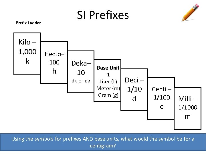 Prefix Ladder SI Prefixes Kilo – 1, 000 Hecto– k 100 Deka– h 10