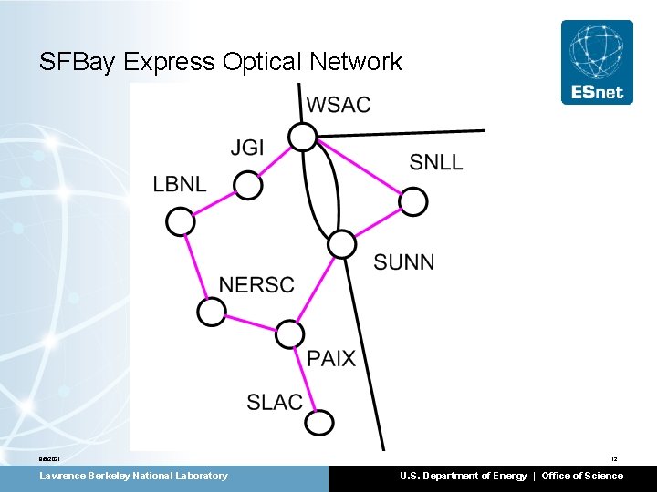 SFBay Express Optical Network 9/6/2021 Lawrence Berkeley National Laboratory 12 U. S. Department of