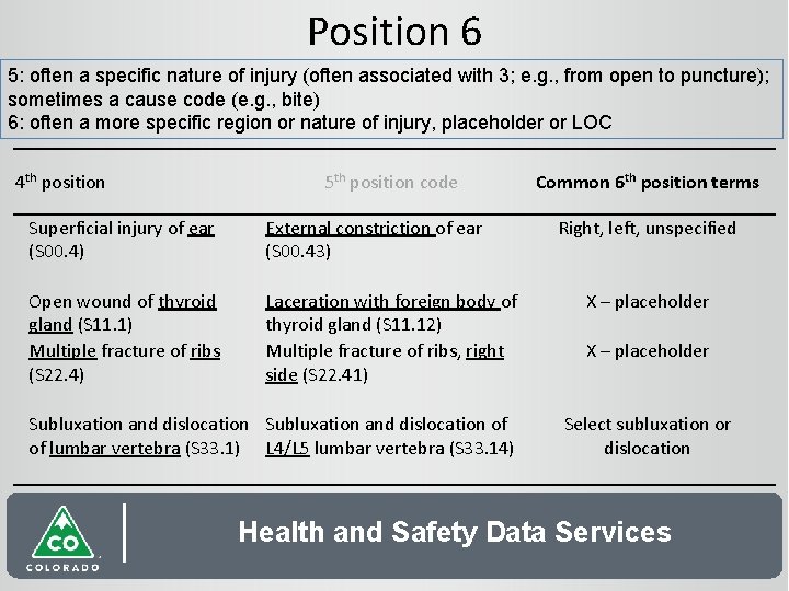 Position 6 5: often a specific nature of injury (often associated with 3; e.