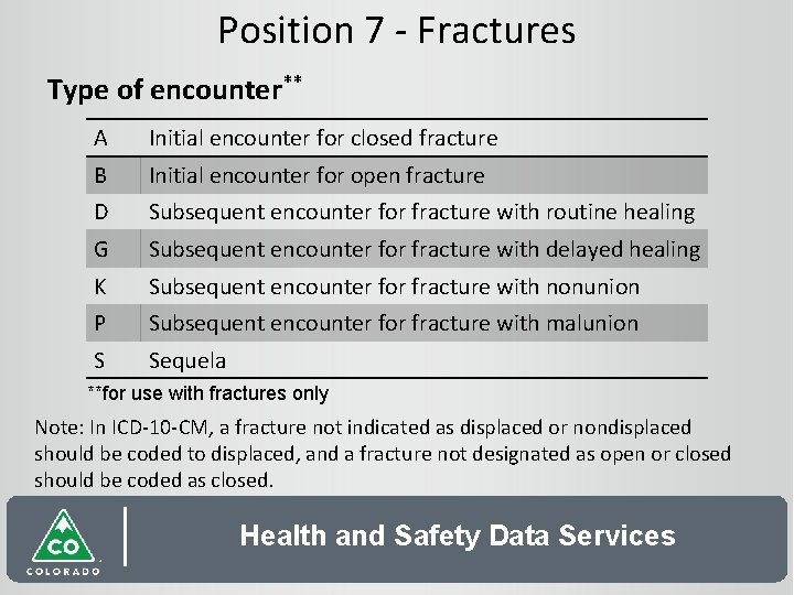 Position 7 - Fractures Type of encounter** A Initial encounter for closed fracture B