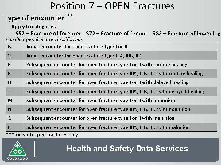 Position 7 – OPEN Fractures Type of encounter*** Apply to categories: S 52 –