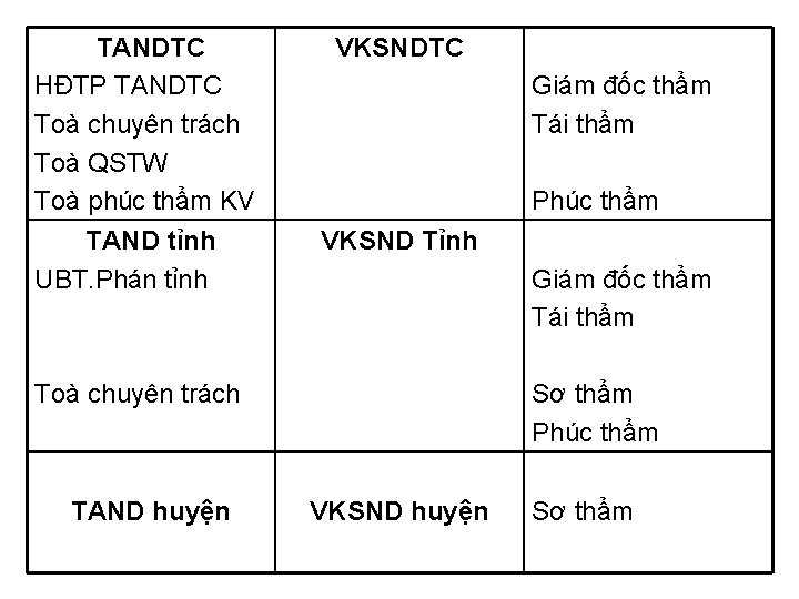 TANDTC HĐTP TANDTC Toà chuyên trách Toà QSTW Toà phúc thẩm KV TAND tỉnh