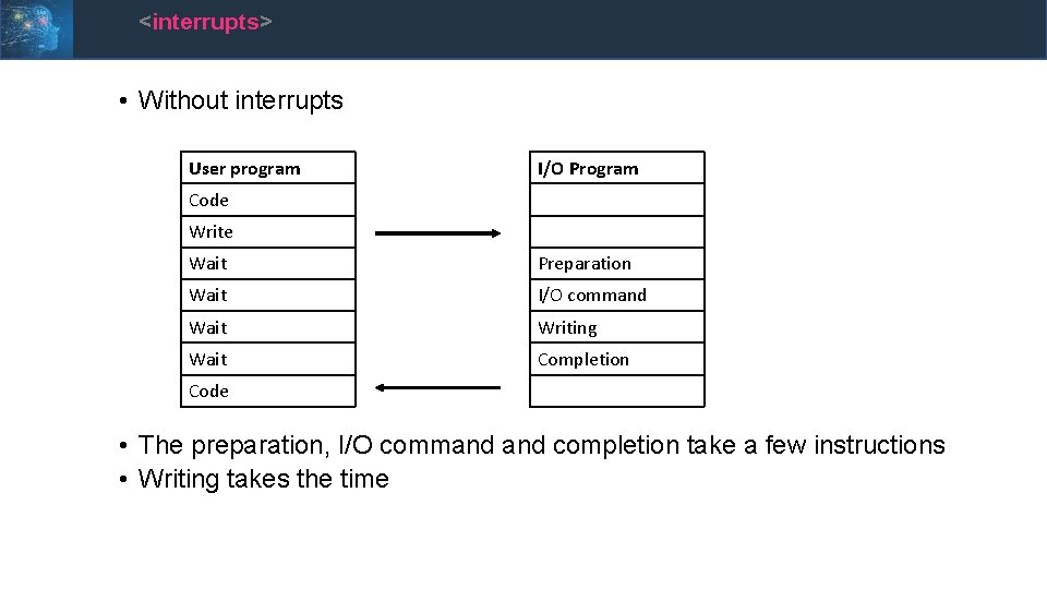 <interrupts> • Without interrupts User program I/O Program Code Write Wait Preparation Wait I/O