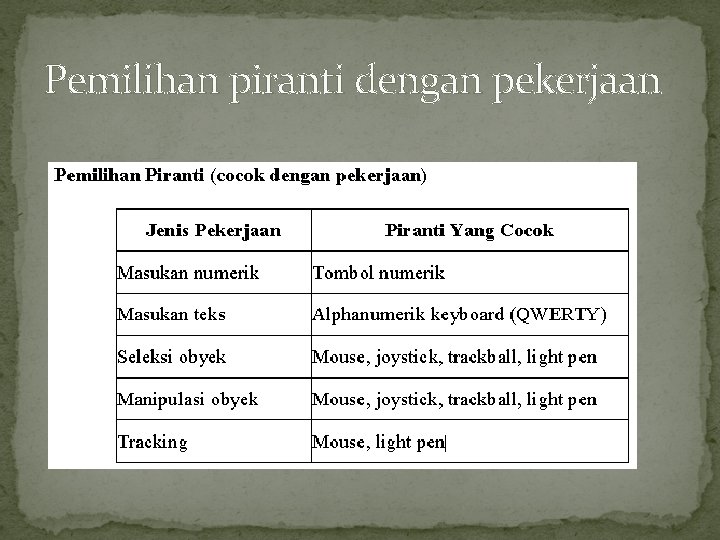 Pemilihan piranti dengan pekerjaan 