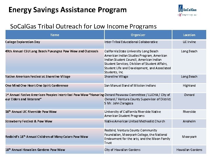 Energy Savings Assistance Program So. Cal. Gas Tribal Outreach for Low Income Programs Name