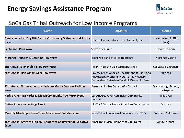 Energy Savings Assistance Program So. Cal. Gas Tribal Outreach for Low Income Programs Name