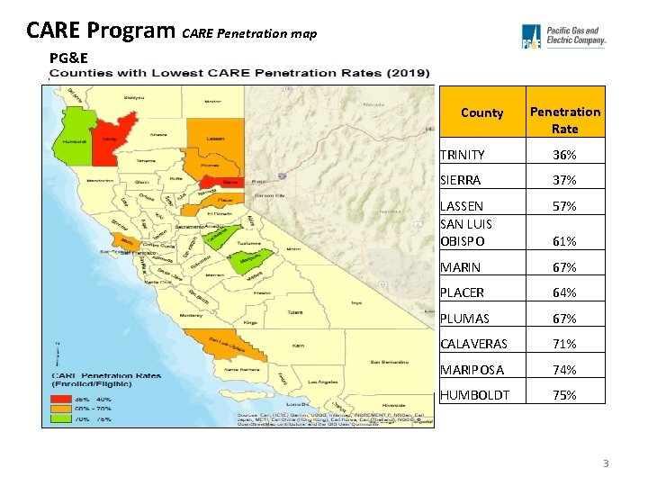 CARE Program CARE Penetration map PG&E County Penetration Rate TRINITY 36% SIERRA 37% LASSEN