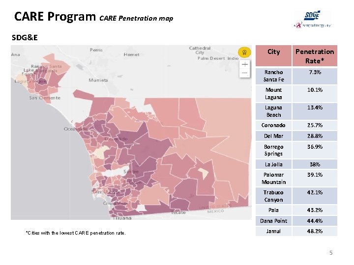 CARE Program CARE Penetration map SDG&E *Cities with the lowest CARE penetration rate. City