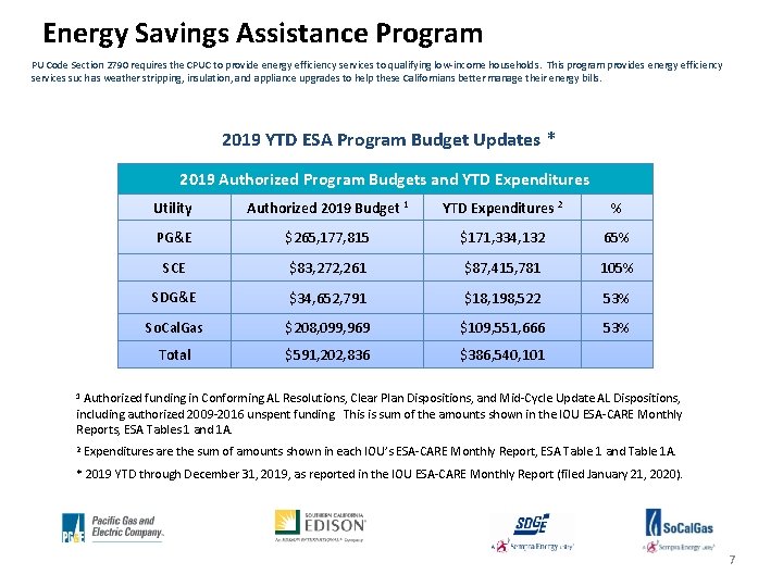 Energy Savings Assistance Program PU Code Section 2790 requires the CPUC to provide energy