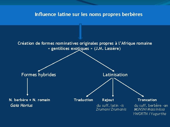 Influence latine sur les noms propres berbères Création de formes nominatives originales propres à