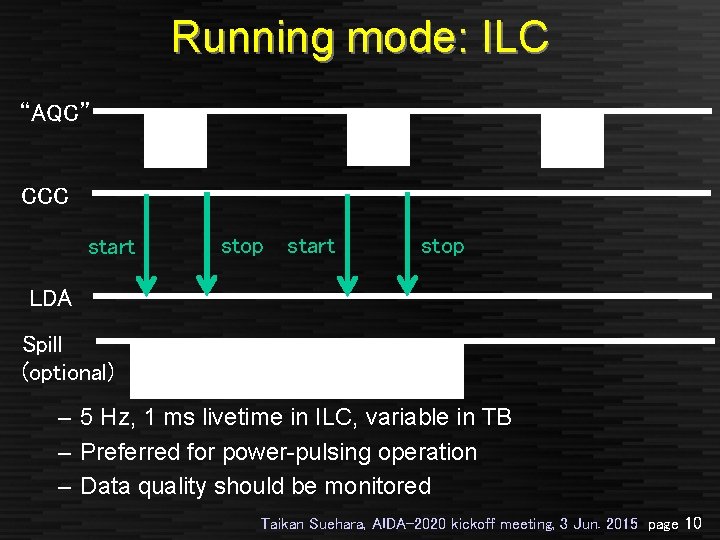 Running mode: ILC “AQC” CCC start stop LDA Spill (optional) – 5 Hz, 1