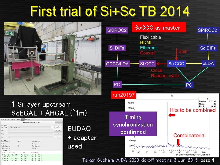 First trial of Si+Sc TB 2014 Sc. CCC as master 1 Si layer upstream