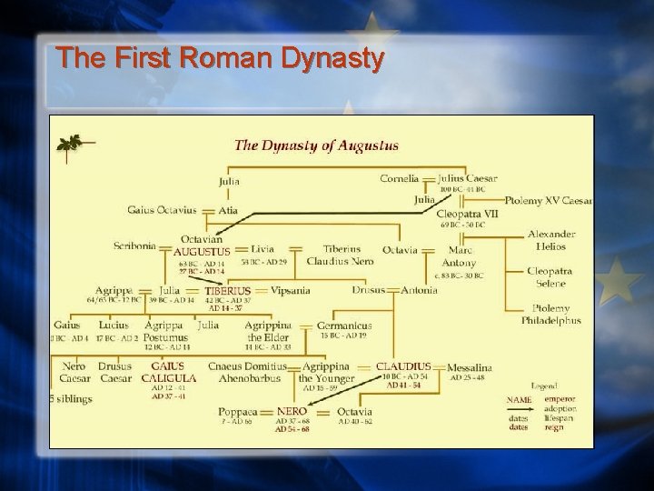 The First Roman Dynasty 