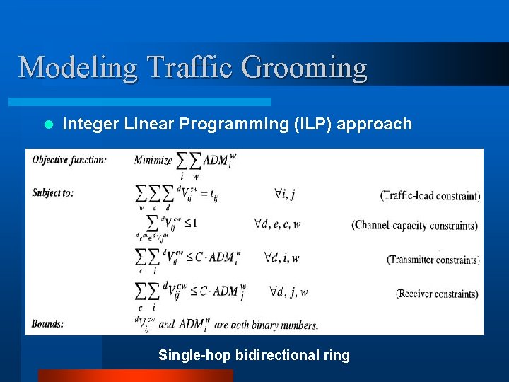 Modeling Traffic Grooming l Integer Linear Programming (ILP) approach Single-hop bidirectional ring 
