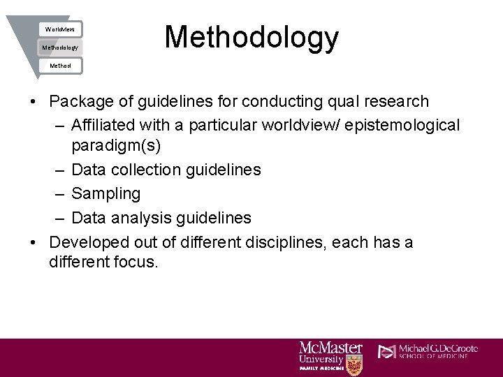 Worldview Methodology Method • Package of guidelines for conducting qual research – Affiliated with