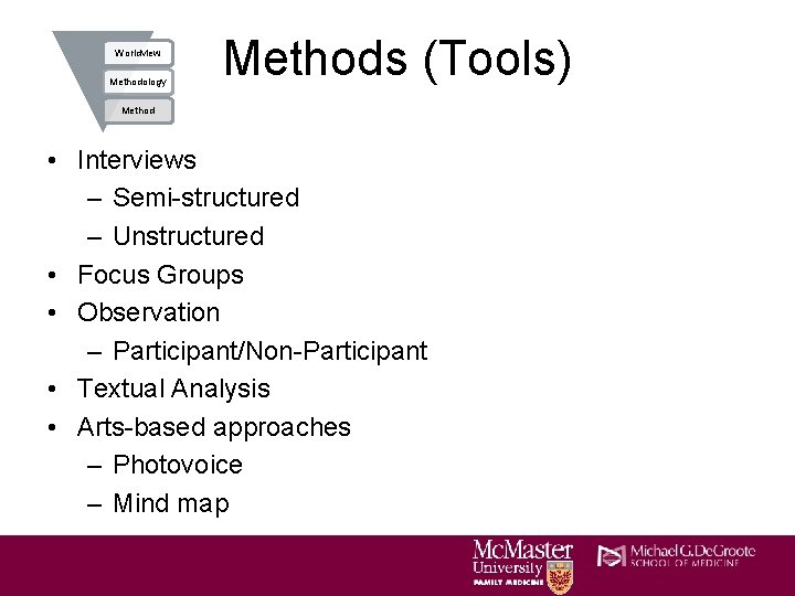 Worldview Methodology Methods (Tools) Method • Interviews – Semi-structured – Unstructured • Focus Groups