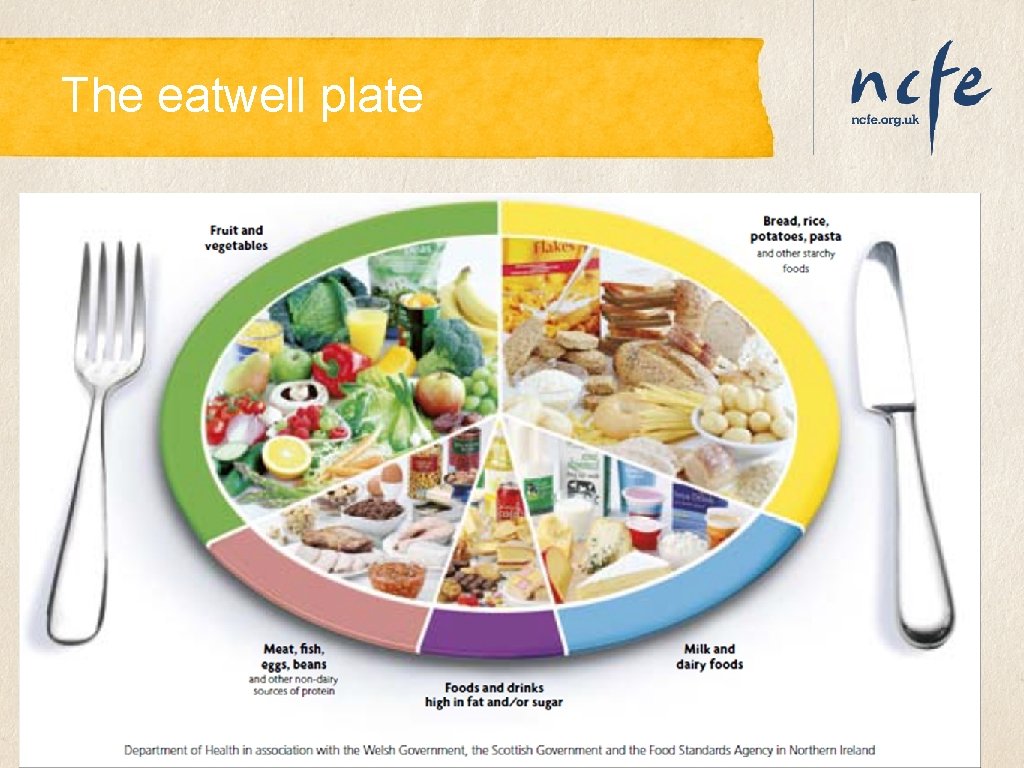 The eatwell plate The eatwell plate