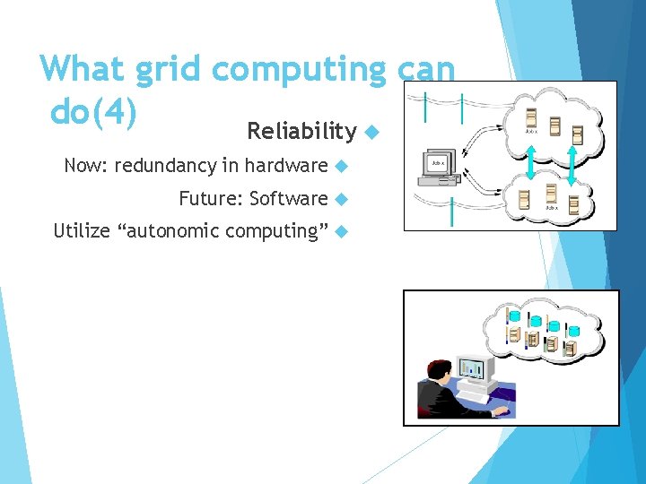What grid computing can do(4) Reliability Now: redundancy in hardware Future: Software Utilize “autonomic
