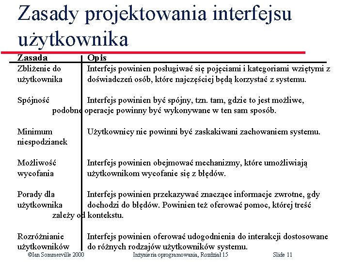 Zasady projektowania interfejsu użytkownika Zasada Opis Zbliżenie do użytkownika Interfejs powinien posługiwać się pojęciami