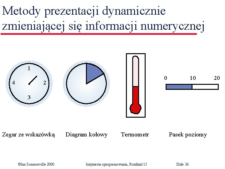 Metody prezentacji dynamicznie zmieniającej się informacji numerycznej 1 4 0 2 10 3 Zegar