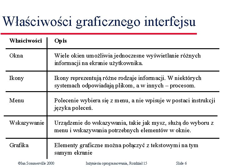 Właściwości graficznego interfejsu Właściwości Opis Okna Wiele okien umożliwia jednoczesne wyświetlanie różnych informacji na