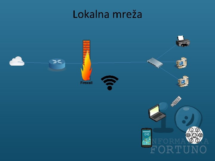 Lokalna mreža 