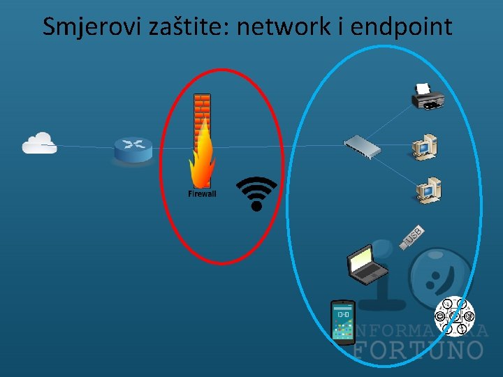 Smjerovi zaštite: network i endpoint 