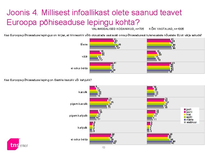 Joonis 4. Millisest infoallikast olete saanud teavet Euroopa põhiseaduse lepingu kohta? VALIMISEALISED KODANIKUD, n=735