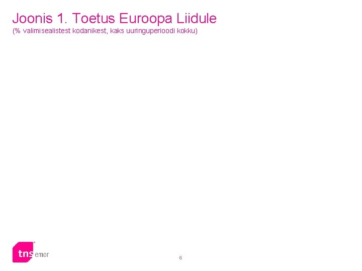 Joonis 1. Toetus Euroopa Liidule (% valimisealistest kodanikest, kaks uuringuperioodi kokku) 6 