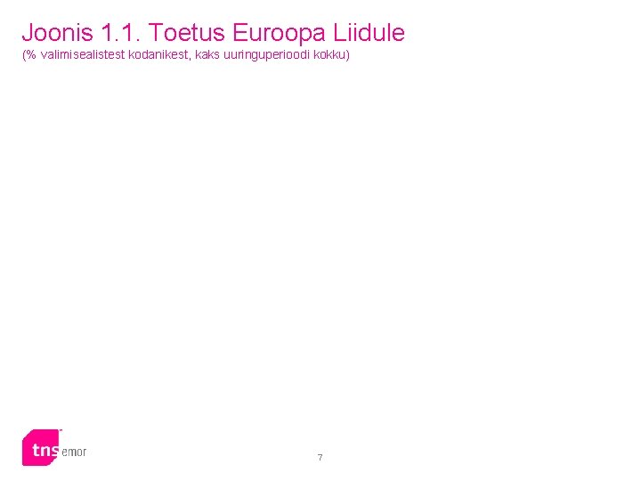 Joonis 1. 1. Toetus Euroopa Liidule (% valimisealistest kodanikest, kaks uuringuperioodi kokku) 7 