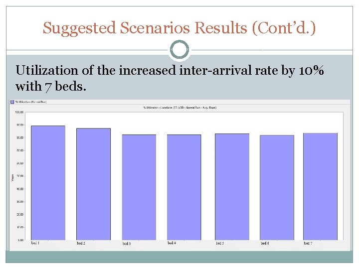 Suggested Scenarios Results (Cont’d. ) Utilization of the increased inter-arrival rate by 10% with Suggested Scenarios Results (Cont’d. ) Utilization of the increased inter-arrival rate by 10% with