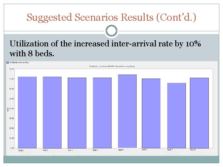 Suggested Scenarios Results (Cont’d. ) Utilization of the increased inter-arrival rate by 10% with Suggested Scenarios Results (Cont’d. ) Utilization of the increased inter-arrival rate by 10% with