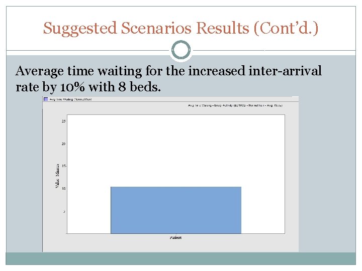 Suggested Scenarios Results (Cont’d. ) Average time waiting for the increased inter-arrival rate by Suggested Scenarios Results (Cont’d. ) Average time waiting for the increased inter-arrival rate by