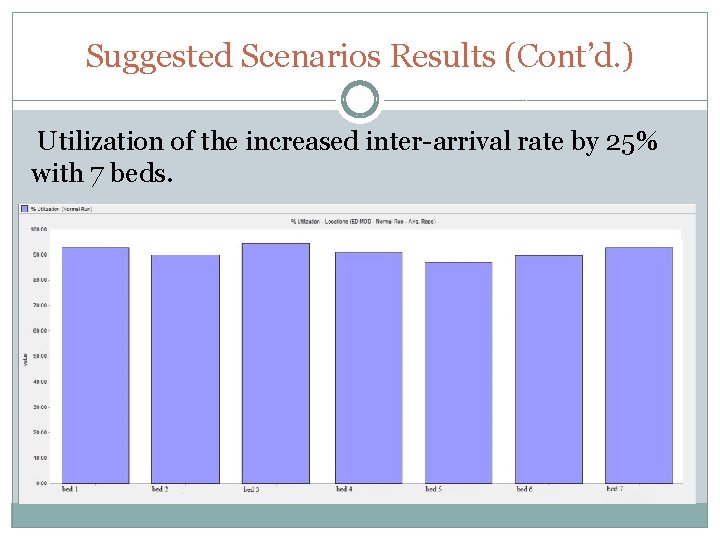 Suggested Scenarios Results (Cont’d. ) Utilization of the increased inter-arrival rate by 25% with Suggested Scenarios Results (Cont’d. ) Utilization of the increased inter-arrival rate by 25% with