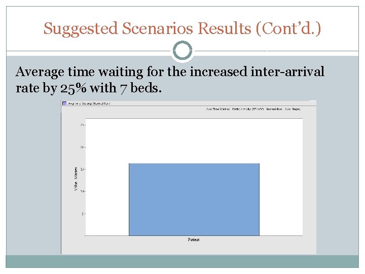 Suggested Scenarios Results (Cont’d. ) Average time waiting for the increased inter-arrival rate by Suggested Scenarios Results (Cont’d. ) Average time waiting for the increased inter-arrival rate by