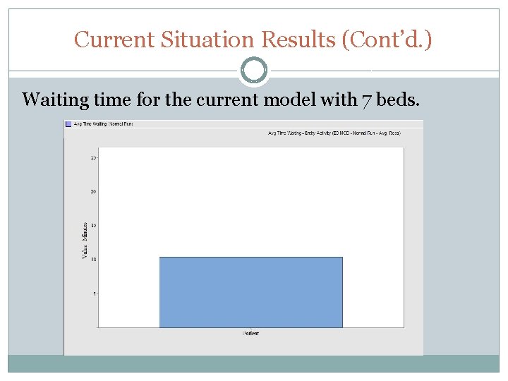 Current Situation Results (Cont’d. ) Waiting time for the current model with 7 beds. Current Situation Results (Cont’d. ) Waiting time for the current model with 7 beds.