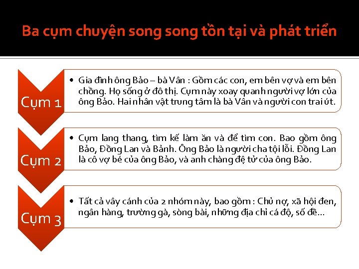 Ba cụm chuyện song tồn tại và phát triển Cụm 1 • Gia đình