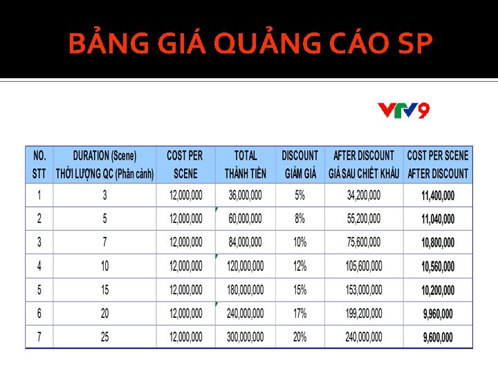 BẢNG GIÁ QUẢNG CÁO SP 