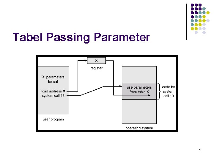 Tabel Passing Parameter 14 