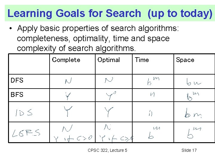 Learning Goals for Search (up to today) • Apply basic properties of search algorithms: