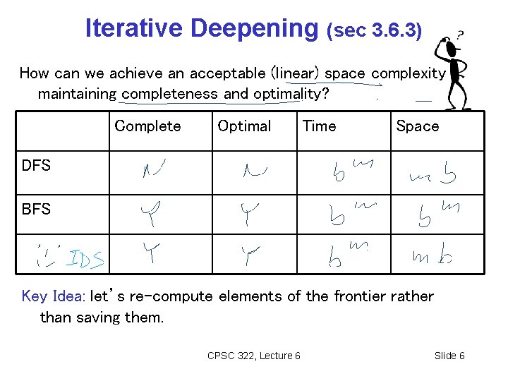 Iterative Deepening (sec 3. 6. 3) How can we achieve an acceptable (linear) space