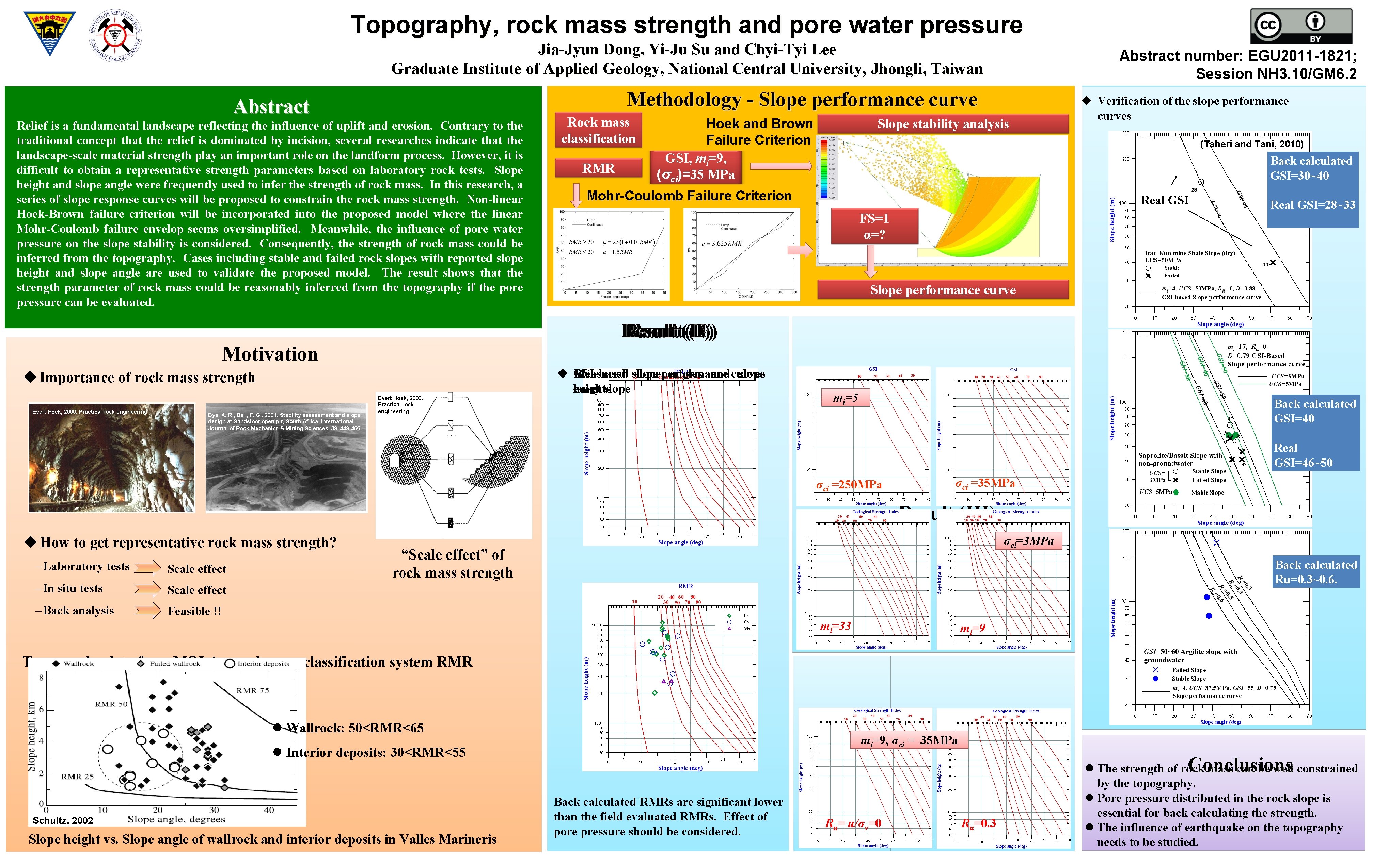 Topography, rock mass strength and pore water pressure Jia-Jyun Dong, Yi-Ju Su and Chyi-Tyi