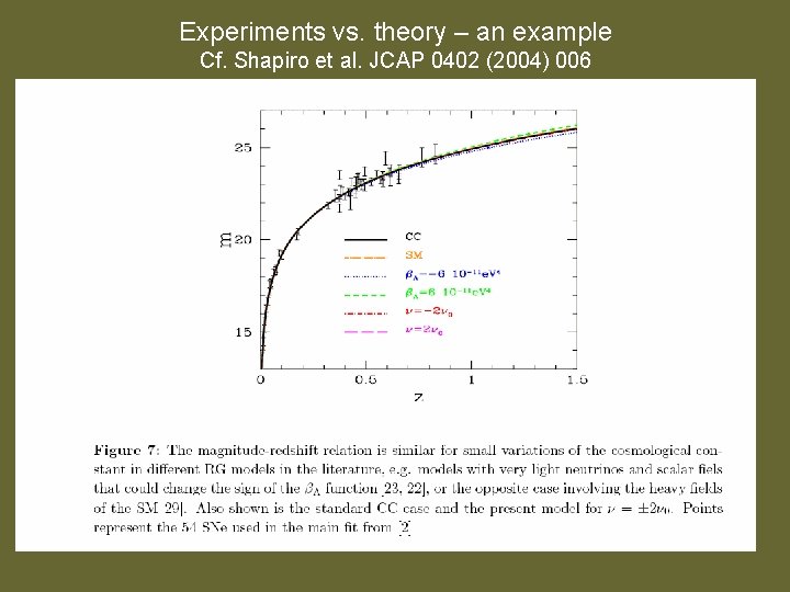 Experiments vs. theory – an example Cf. Shapiro et al. JCAP 0402 (2004) 006