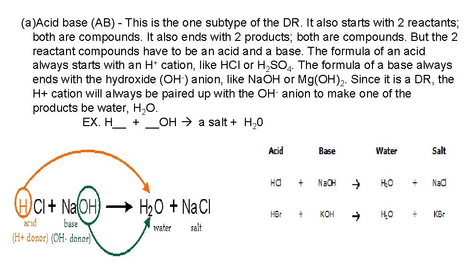 (a)Acid base (AB) - This is the one subtype of the DR. It also
