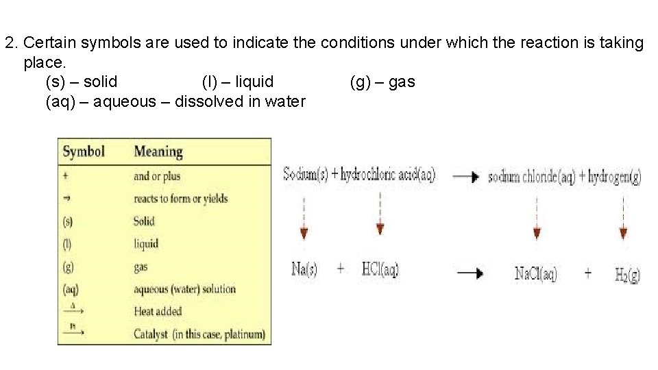 2. Certain symbols are used to indicate the conditions under which the reaction is