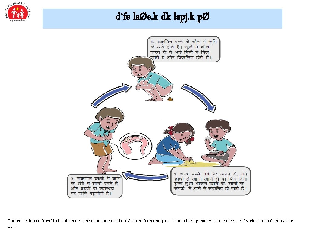 d`fe laØe. k dk lapj. k pØ Source: Adapted from “Helminth control in school-age