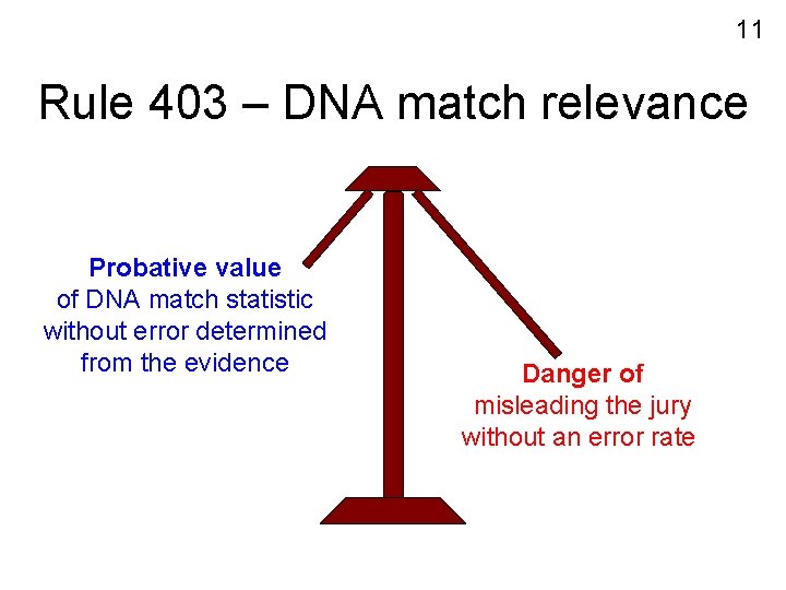 11 Rule 403 – DNA match relevance Probative value of DNA match statistic without