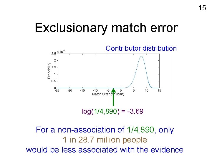 15 Exclusionary match error Contributor distribution log(1/4, 890) = -3. 69 For a non-association