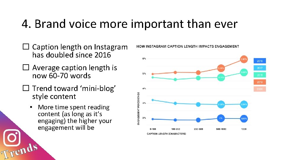 4. Brand voice more important than ever � Caption length on Instagram has doubled